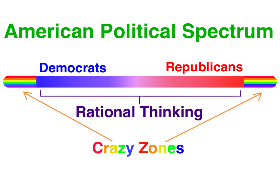 The Battle to Lose the Independent Vote