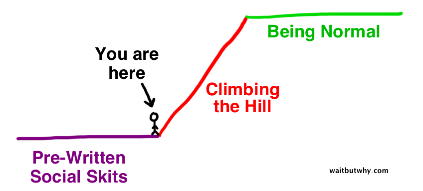 Acquaintance Interaction