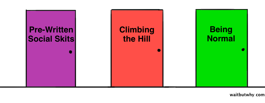 Acquaintance Interaction