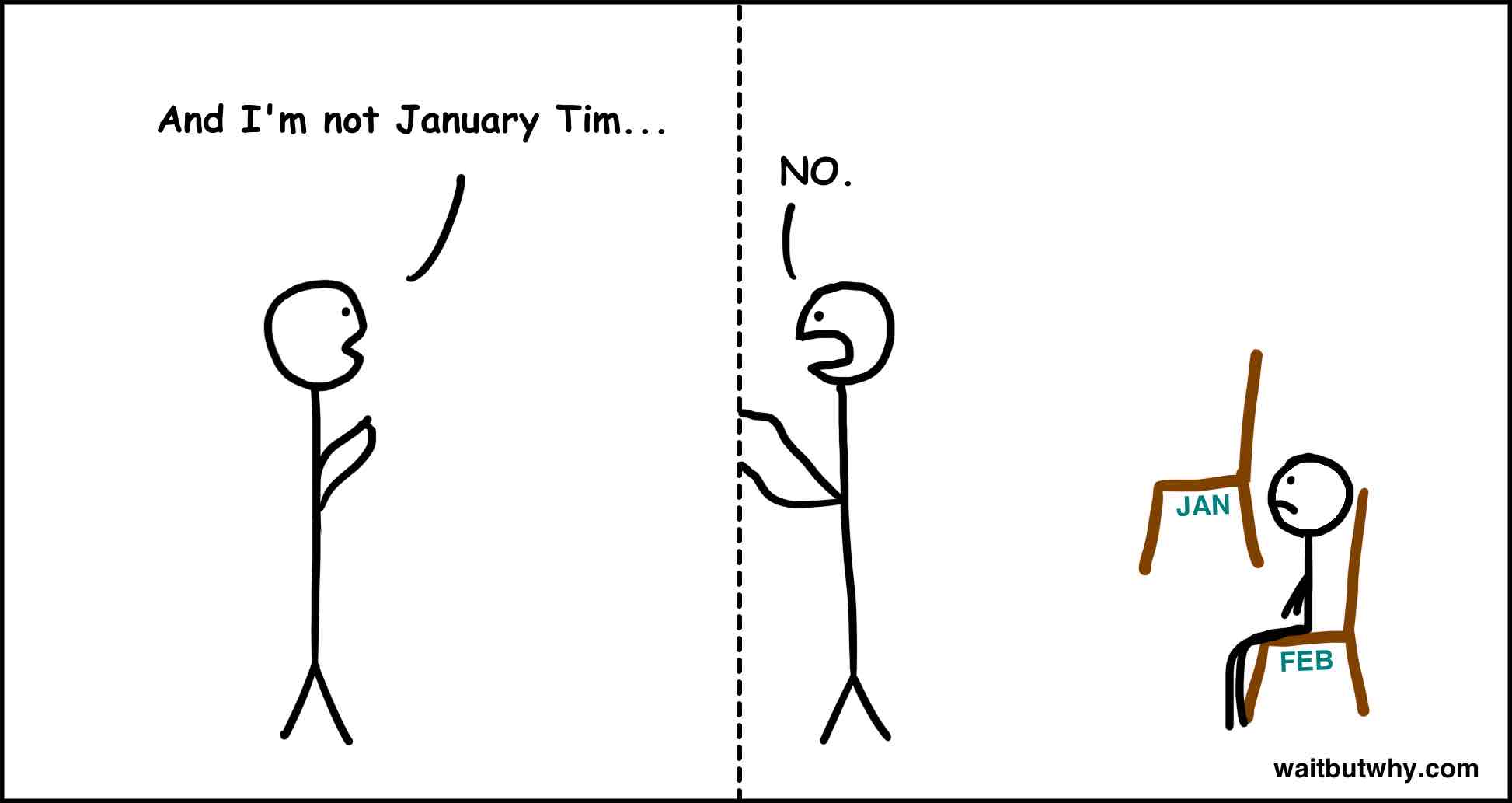 Dec: And I'm not January Tim.. Jan: NO.