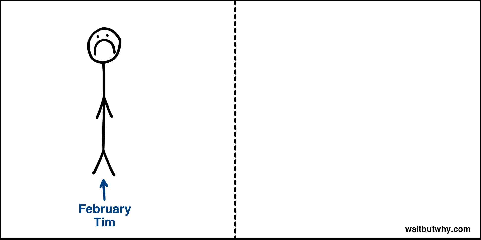 Feb: looking really upset