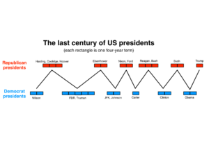 It’s Going to Be Okay – Follow Up