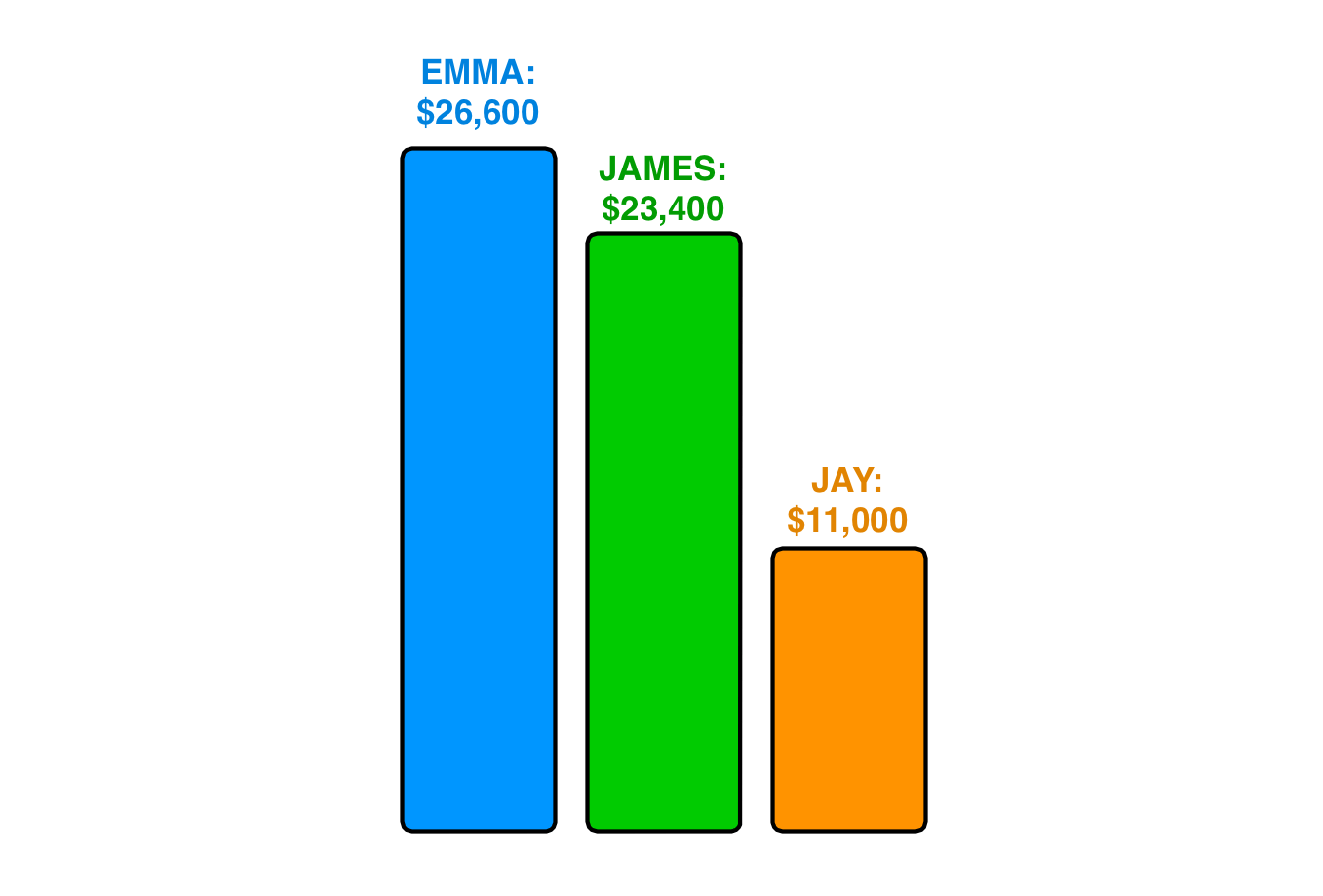 Did James make the right Final Jeopardy bet?